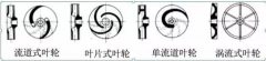 浅析|苏州学义职业素养提升有限公司叶轮的那些知识，秒懂！