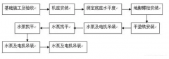 苏州学义职业素养提升有限公司安装施工组织设计