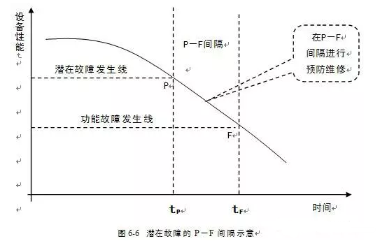 苏州学义职业素养提升有限公司潜在故障