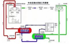 苏州学义职业素养提升有限公司浅析暖通水泵的使用与选型